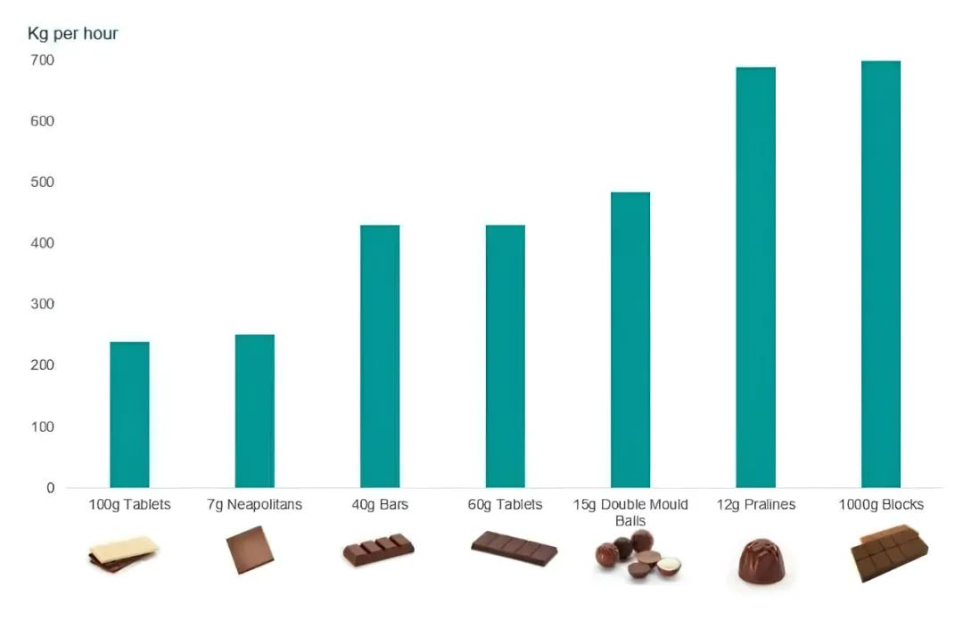 专访 | 为全球60%的巧克力提供加工解决方案,布勒凭借什么?