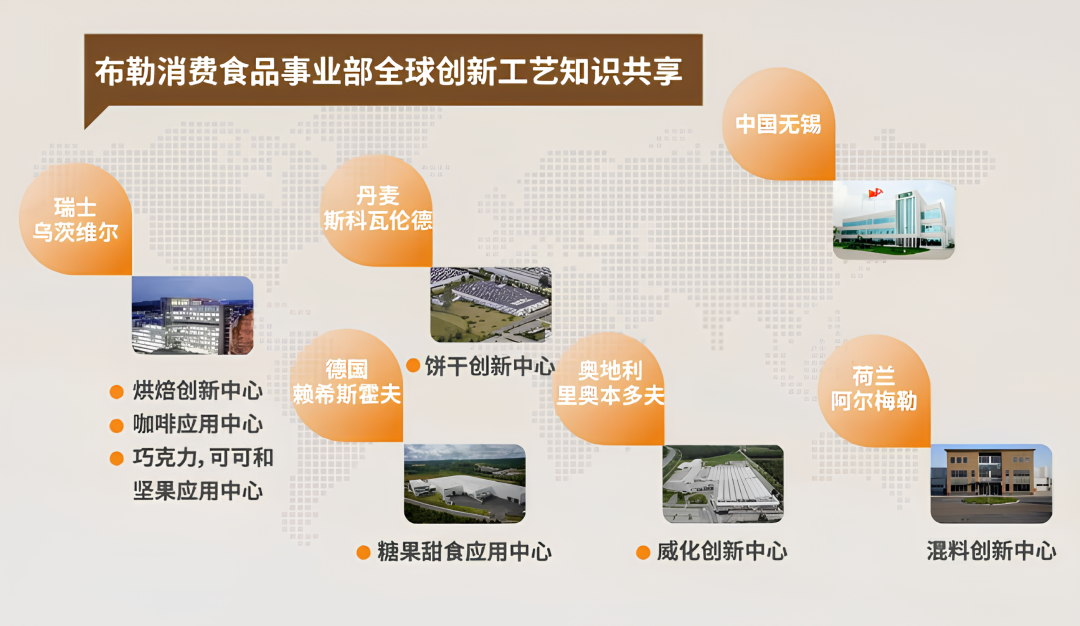 专访 | 为全球60%的巧克力提供加工解决方案,布勒凭借什么?