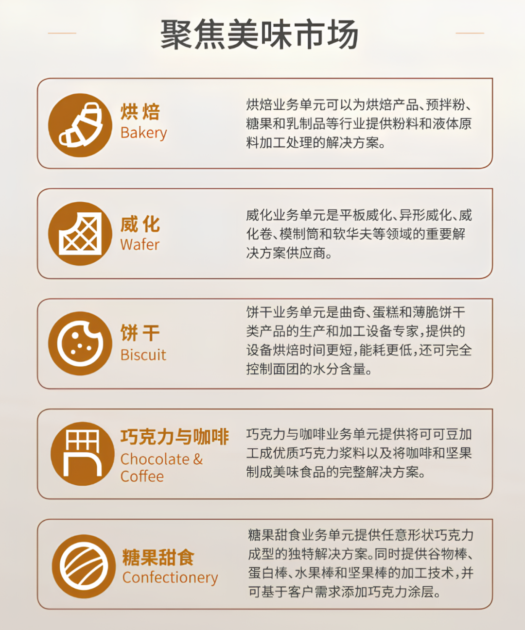 专访 | 为全球60%的巧克力提供加工解决方案,布勒凭借什么?