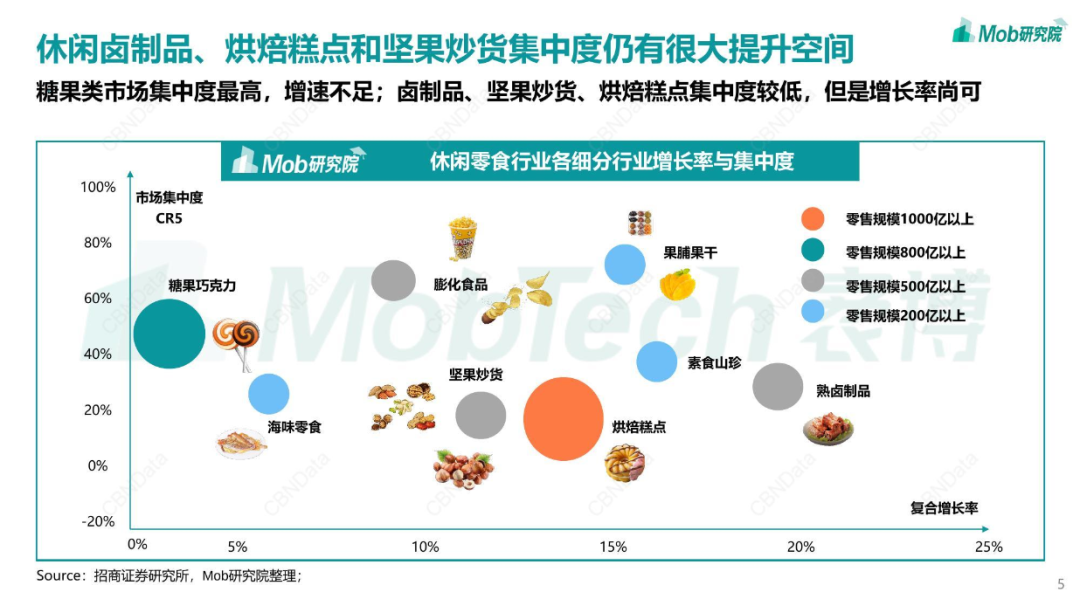 专访 | 为全球60%的巧克力提供加工解决方案,布勒凭借什么?