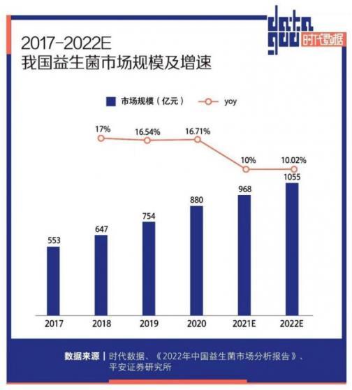 简爱酸奶布局益生菌低温酸奶市场,引领品质浪潮