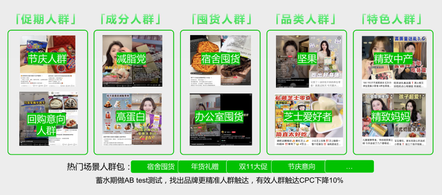食品类目面对双11大考,如何在小红书找到确定性增长?