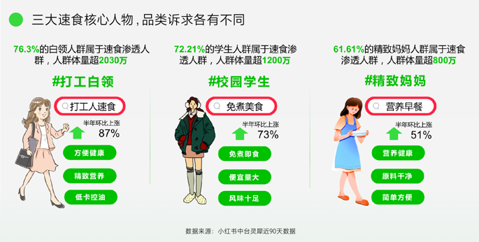 食品类目面对双11大考,如何在小红书找到确定性增长?