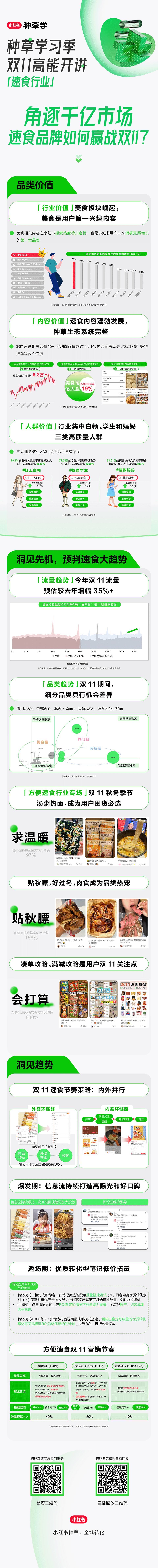 食品类目面对双11大考,如何在小红书找到确定性增长?