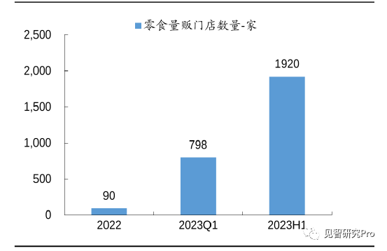 万亿“零食折扣店”的下半场:并购、洗牌、重塑