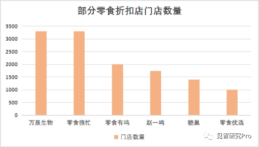 万亿“零食折扣店”的下半场:并购、洗牌、重塑