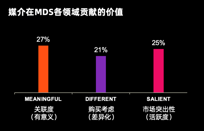 大法则,让营销变得更容易"