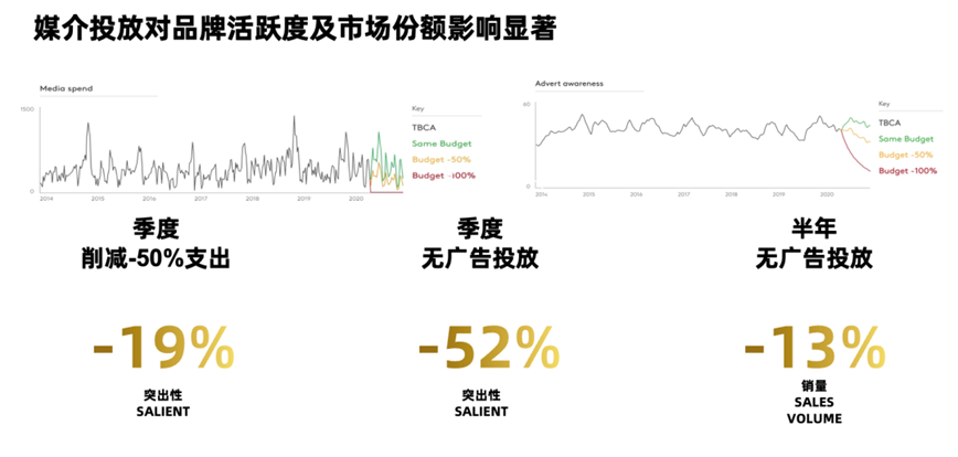 大法则,让营销变得更容易"