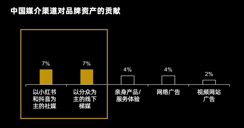 大法则,让营销变得更容易"