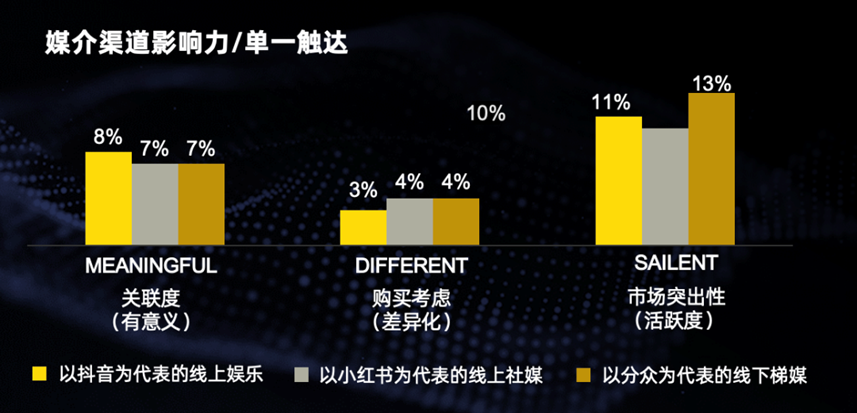 大法则,让营销变得更容易"