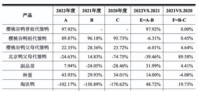 养鸭比茅台还挣钱!“鸭祖宗”生意年入近3亿冲刺IPO