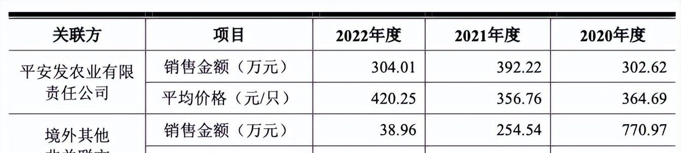养鸭比茅台还挣钱!“鸭祖宗”生意年入近3亿冲刺IPO