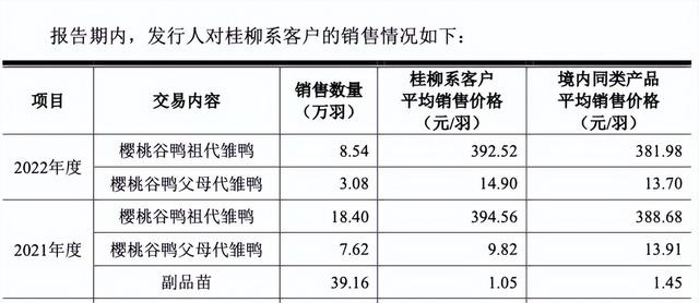 养鸭比茅台还挣钱!“鸭祖宗”生意年入近3亿冲刺IPO