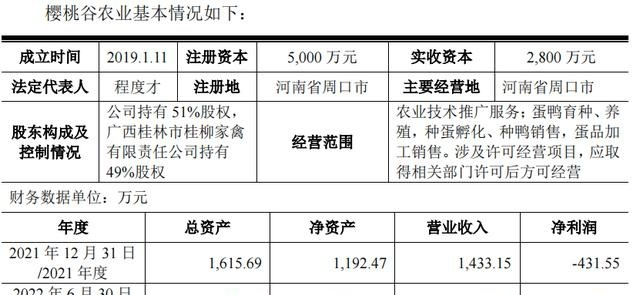 养鸭比茅台还挣钱!“鸭祖宗”生意年入近3亿冲刺IPO
