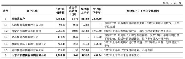 养鸭比茅台还挣钱!“鸭祖宗”生意年入近3亿冲刺IPO