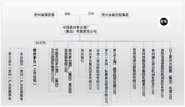 茅台、五粮液:白酒巨头的投资版图,谁能投出未来?