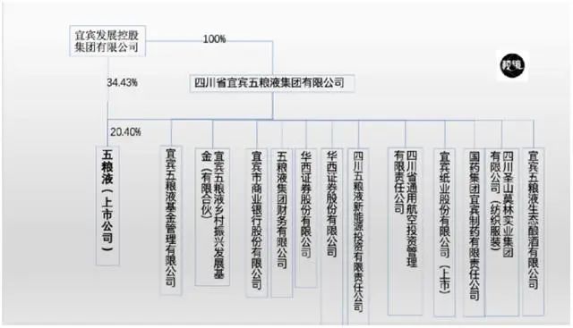 茅台、五粮液:白酒巨头的投资版图,谁能投出未来?