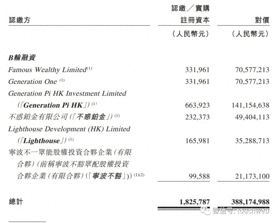 锅圈食品冲刺港股：4个月营收21亿 三全食品与茅台基金是股东