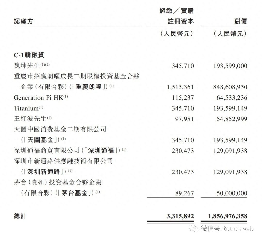 锅圈食品冲刺港股：4个月营收21亿 三全食品与茅台基金是股东
