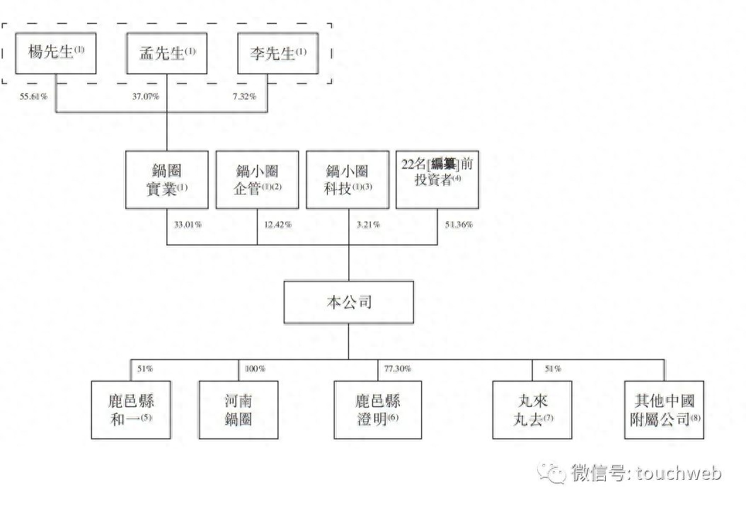 锅圈食品冲刺港股：4个月营收21亿 三全食品与茅台基金是股东