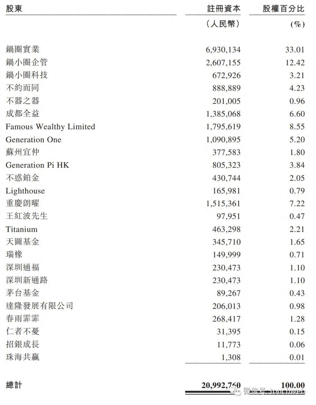 锅圈食品冲刺港股：4个月营收21亿 三全食品与茅台基金是股东