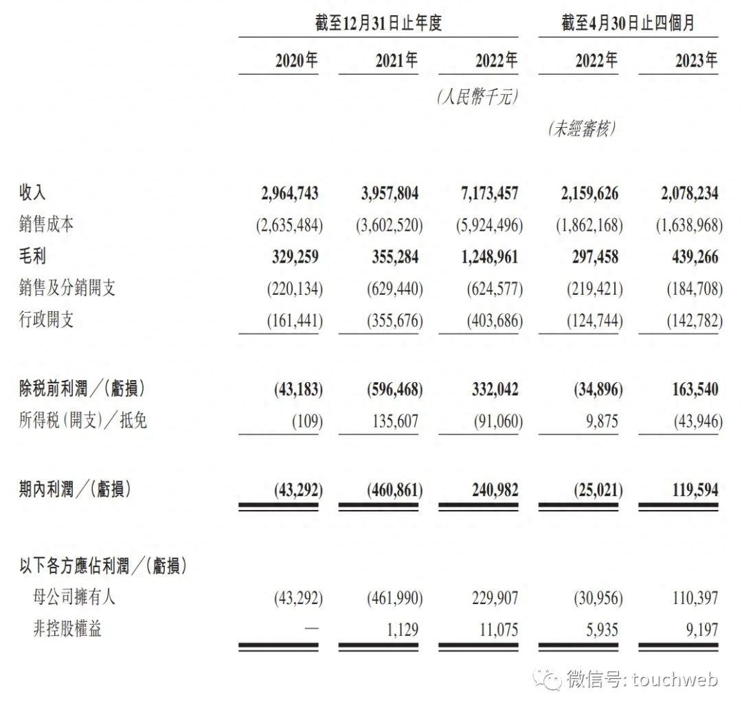 锅圈食品冲刺港股：4个月营收21亿 三全食品与茅台基金是股东
