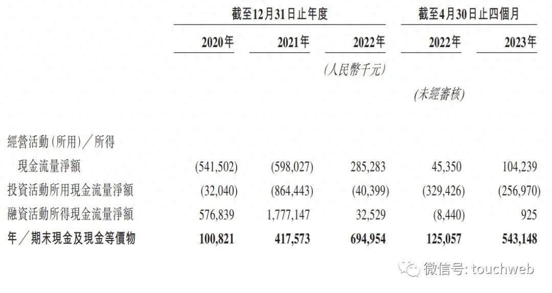 锅圈食品冲刺港股：4个月营收21亿 三全食品与茅台基金是股东