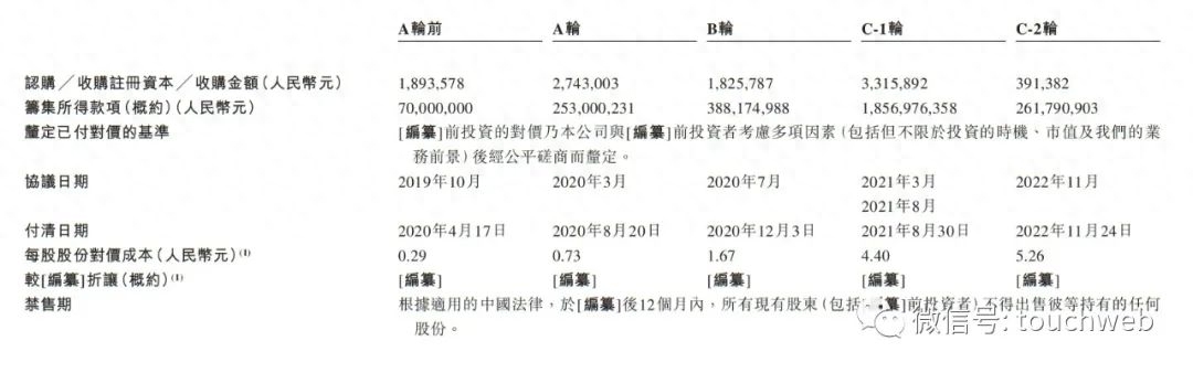 锅圈食品冲刺港股：4个月营收21亿 三全食品与茅台基金是股东
