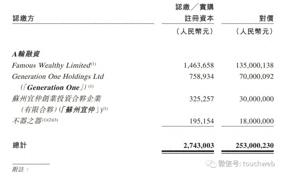 锅圈食品冲刺港股：4个月营收21亿 三全食品与茅台基金是股东