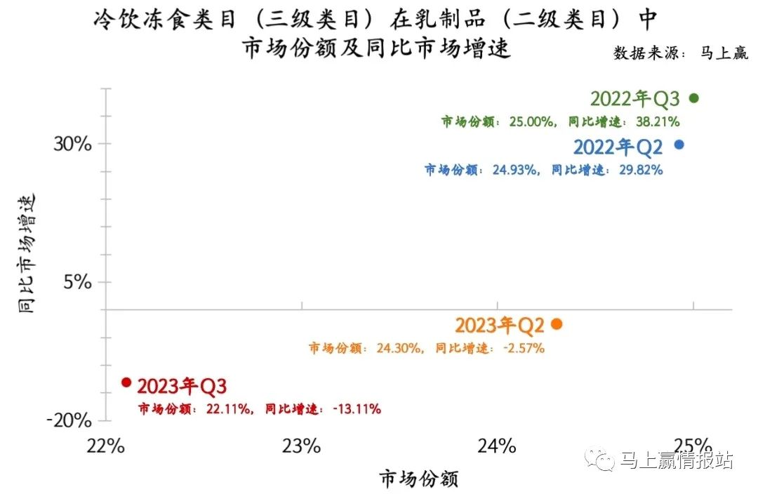 数读「雪糕」市场：“刺客”渐退场，产品价难涨