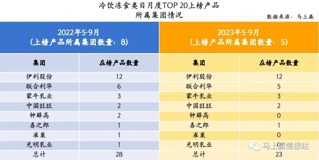 数读「雪糕」市场：“刺客”渐退场，产品价难涨