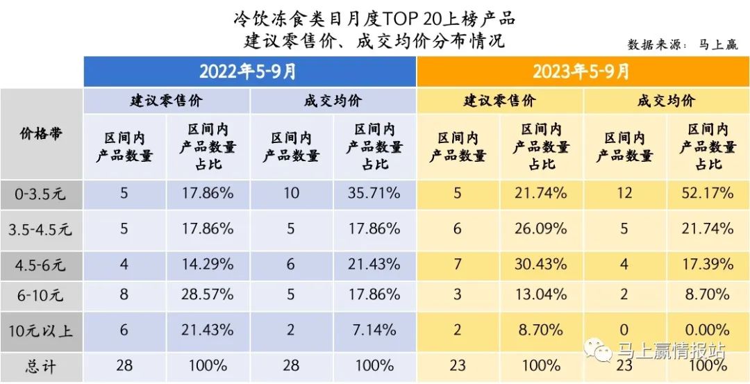 数读「雪糕」市场：“刺客”渐退场，产品价难涨