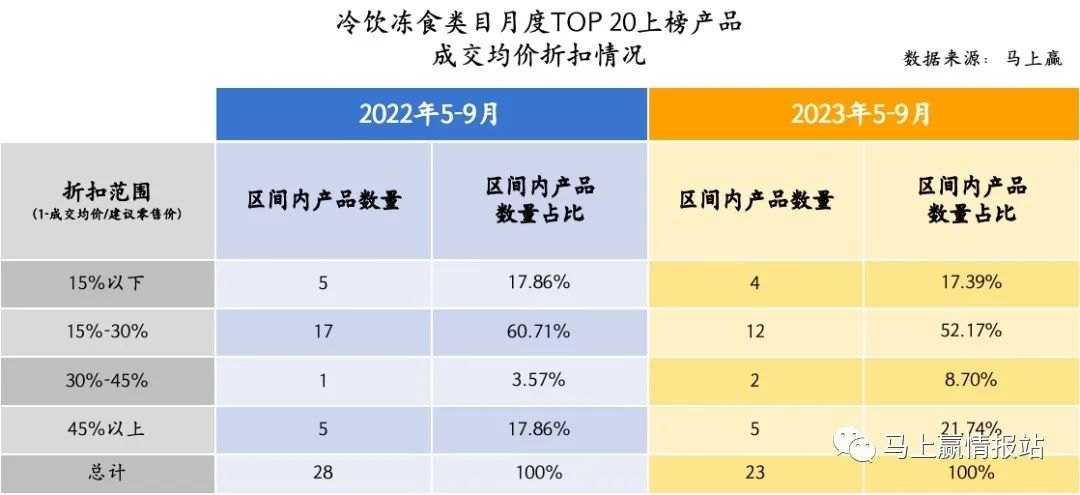 数读「雪糕」市场：“刺客”渐退场，产品价难涨