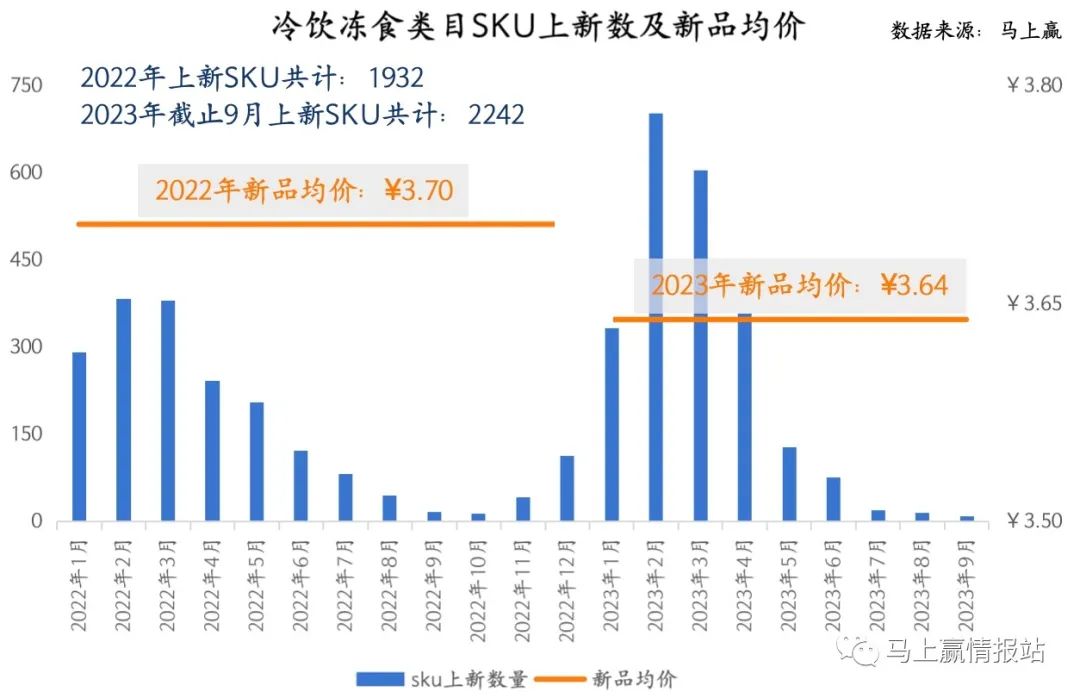数读「雪糕」市场：“刺客”渐退场，产品价难涨