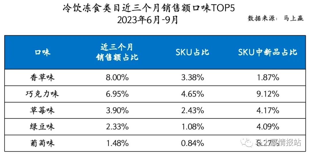 数读「雪糕」市场：“刺客”渐退场，产品价难涨