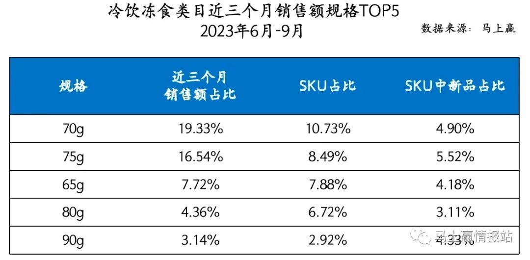数读「雪糕」市场：“刺客”渐退场，产品价难涨
