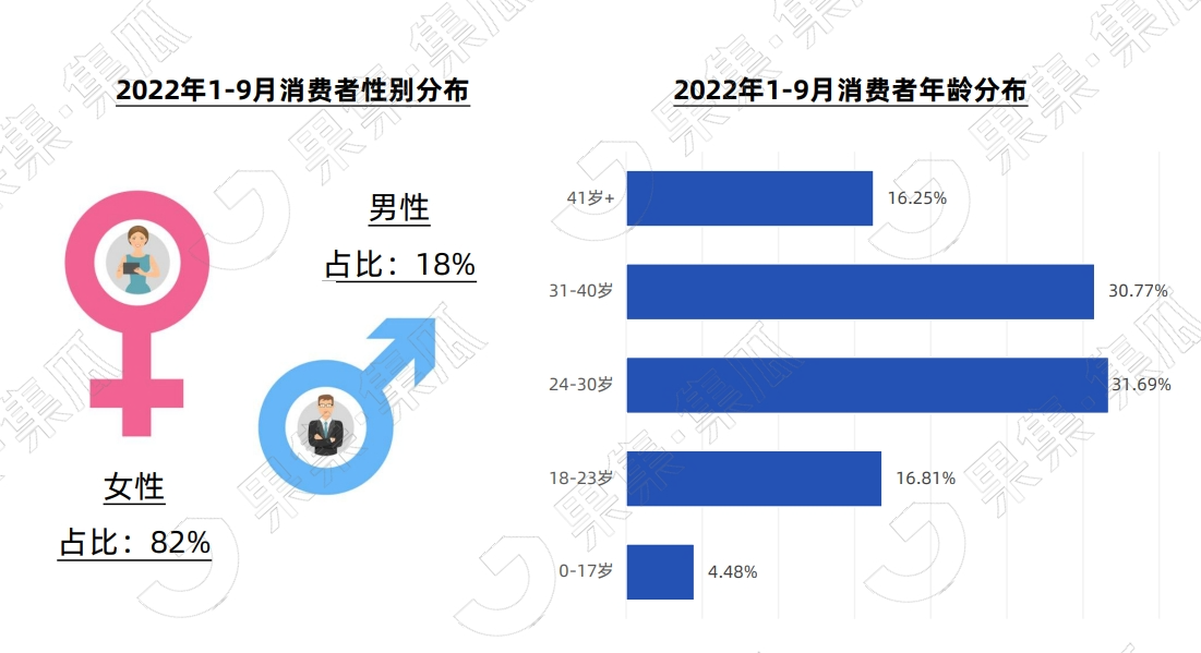 百亿奶酪争夺战，酪神世家如何从“她”的饮食观突围？