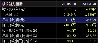 “挂面第一股”突发!72岁创始人突然辞职
