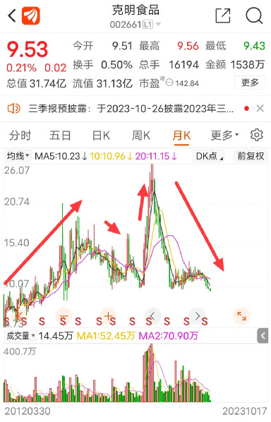 “挂面第一股”突发!72岁创始人突然辞职