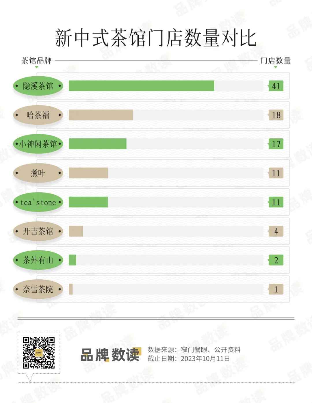 茶颜和奈雪都在做的茶馆,是茶饮的下一个必争之地吗?