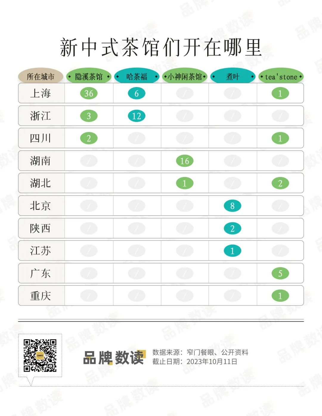 茶颜和奈雪都在做的茶馆,是茶饮的下一个必争之地吗?