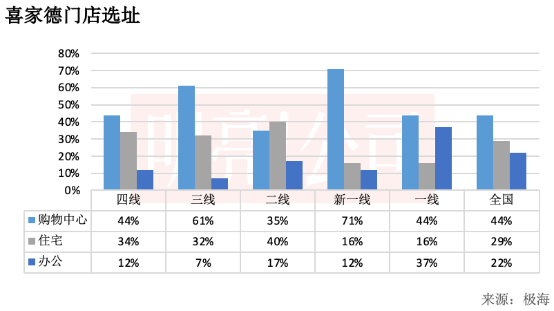 开遍东北、北京商场,米村拌饭冲刺1000家门店