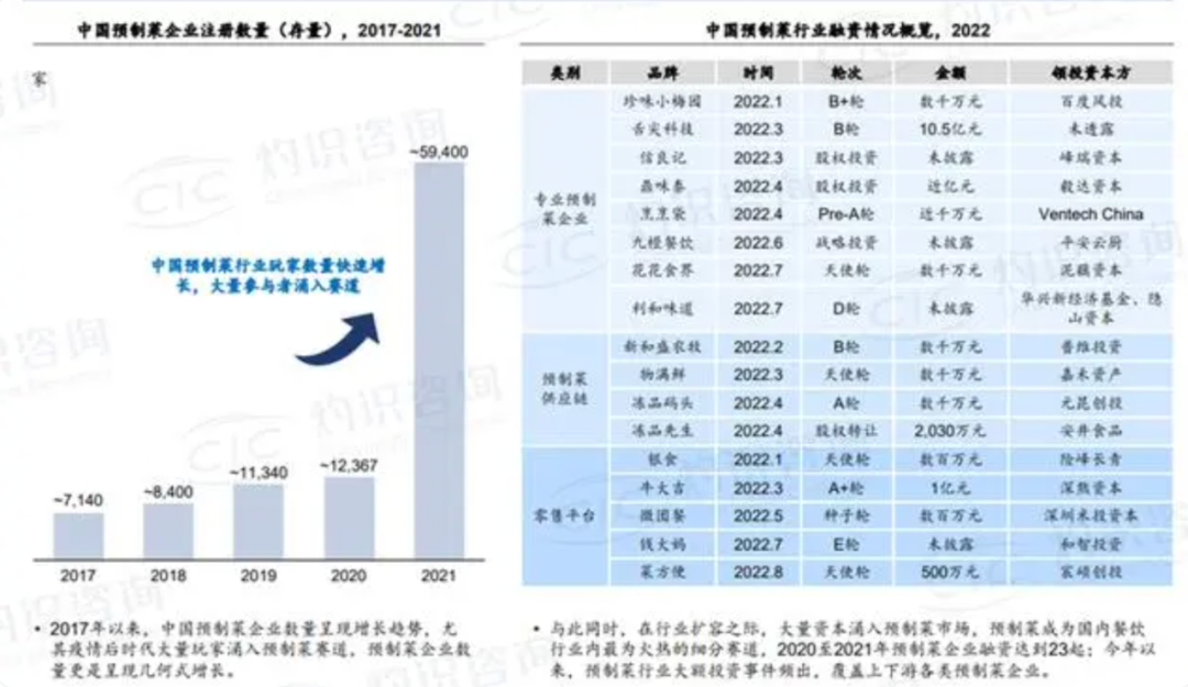 被骂上热搜的预制菜，有那么可怕吗？