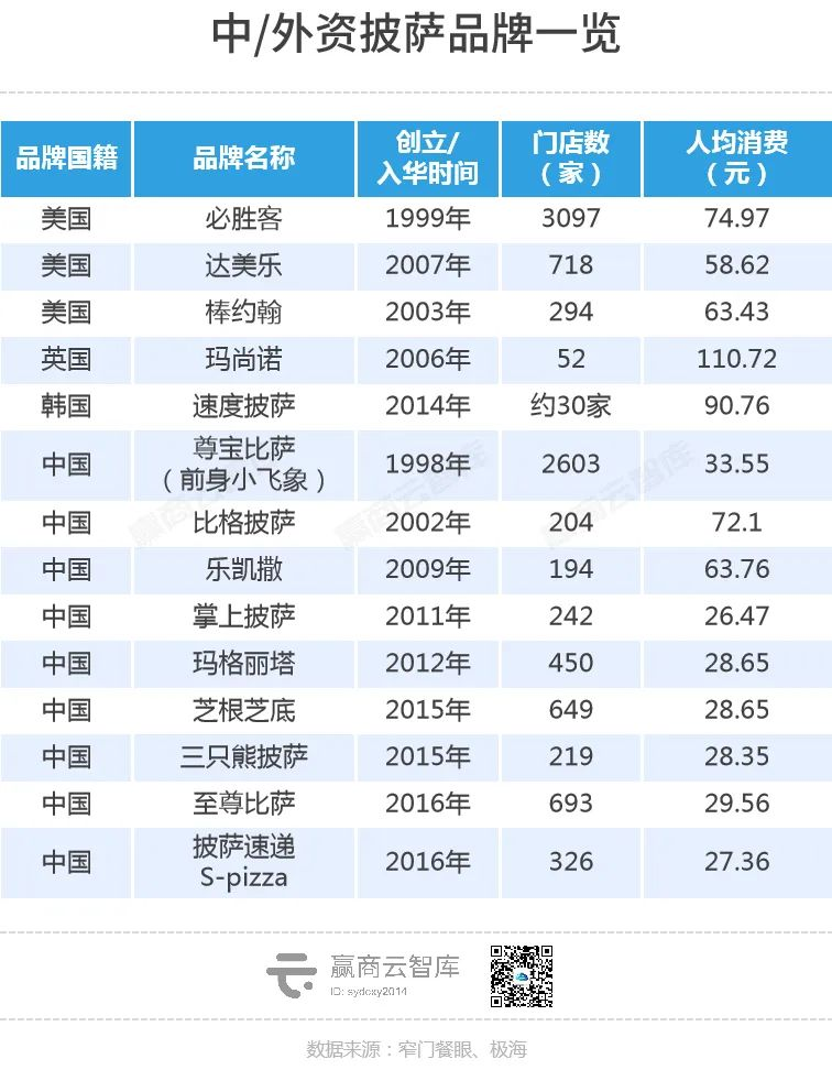 冷门披萨，怎么就成了打工人眼里的“大红人”？