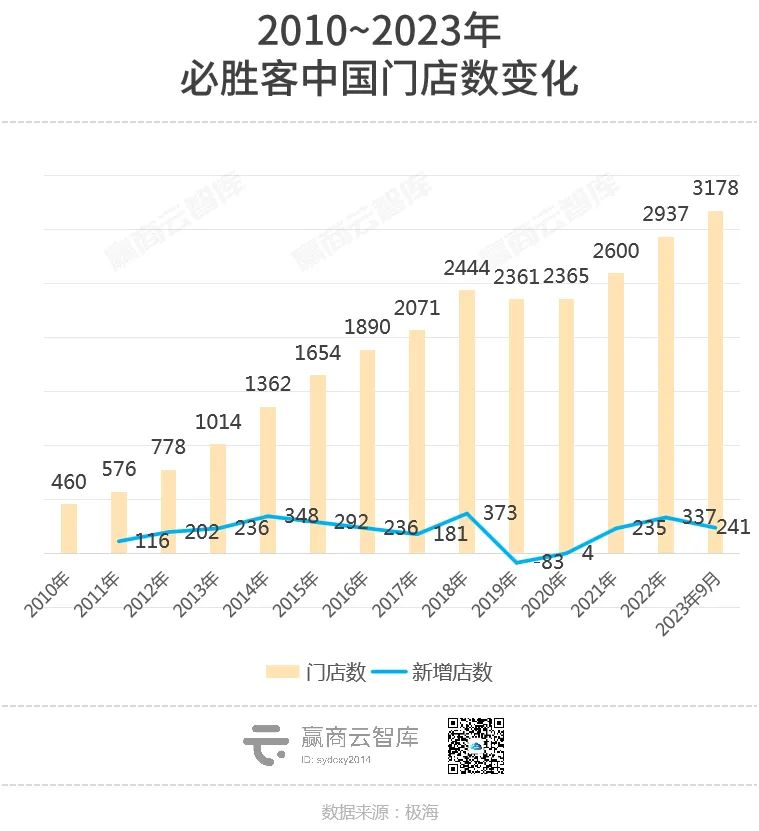 冷门披萨，怎么就成了打工人眼里的“大红人”？