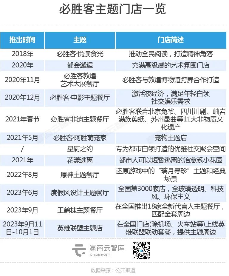 冷门披萨，怎么就成了打工人眼里的“大红人”？