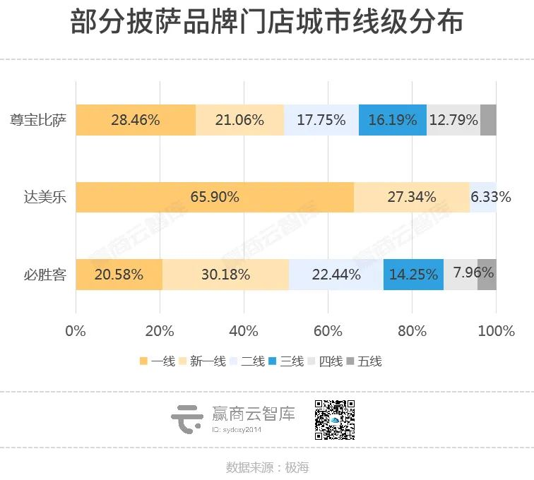 冷门披萨，怎么就成了打工人眼里的“大红人”？