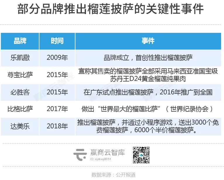 冷门披萨，怎么就成了打工人眼里的“大红人”？