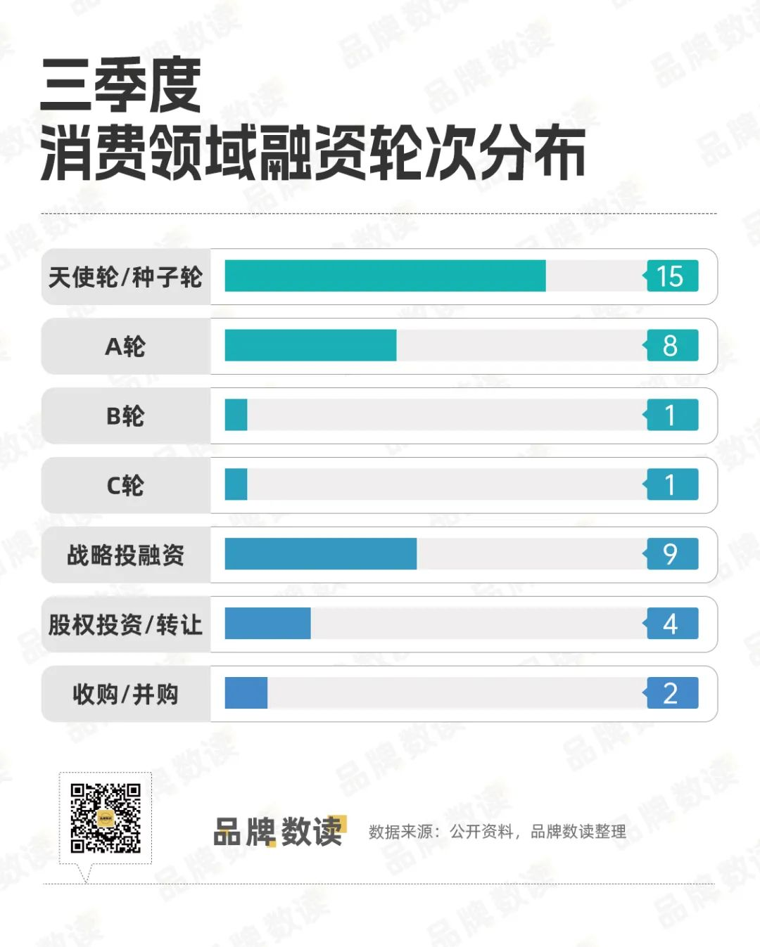餐饮国风吹，跨界投宠物…三季度消费投资人都看中了什么项目？