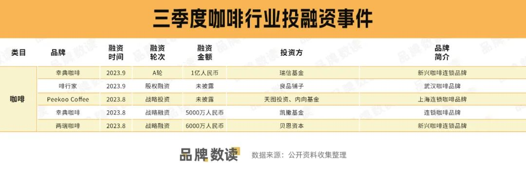 餐饮国风吹，跨界投宠物…三季度消费投资人都看中了什么项目？